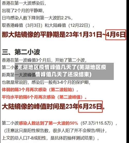 芜湖地区疫情峰值几天了(芜湖地区疫情峰值几天了还没结束)-第1张图片