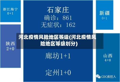 河北疫情风险地区等级(河北疫情风险地区等级划分)-第3张图片