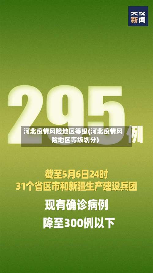 河北疫情风险地区等级(河北疫情风险地区等级划分)-第1张图片