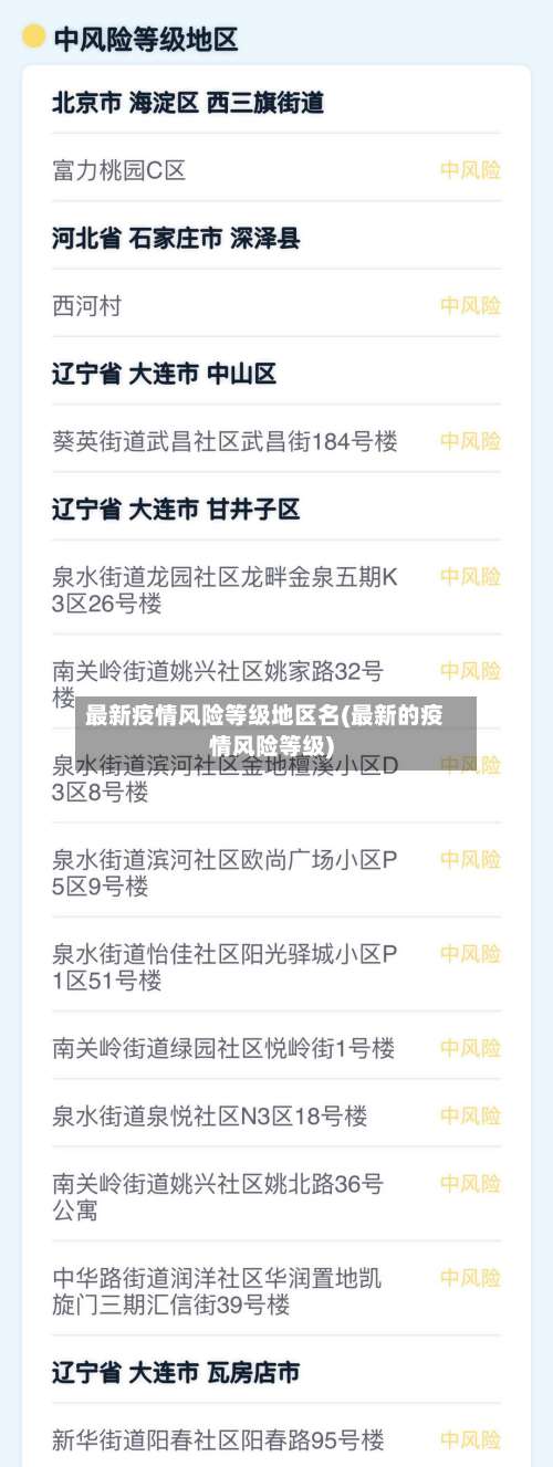 最新疫情风险等级地区名(最新的疫情风险等级)-第2张图片