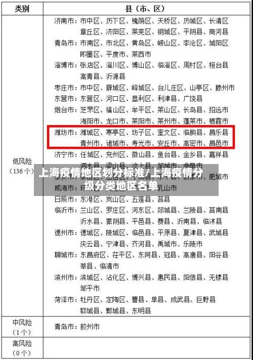 上海疫情地区划分标准/上海疫情分级分类地区名单-第1张图片