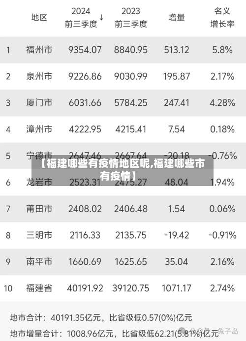 【福建哪些有疫情地区呢,福建哪些市有疫情】-第3张图片