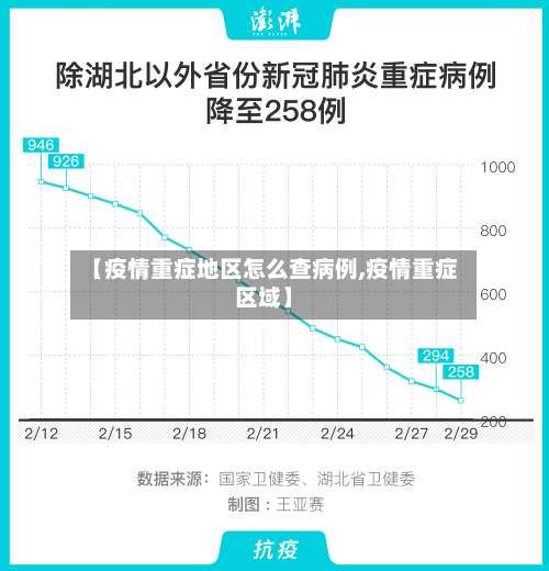 【疫情重症地区怎么查病例,疫情重症区域】-第1张图片