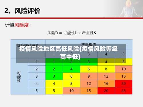 疫情风险地区高低风险(疫情风险等级高中低)-第1张图片