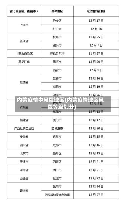 内蒙疫情中风险地区(内蒙疫情地区风险等级划分)-第1张图片