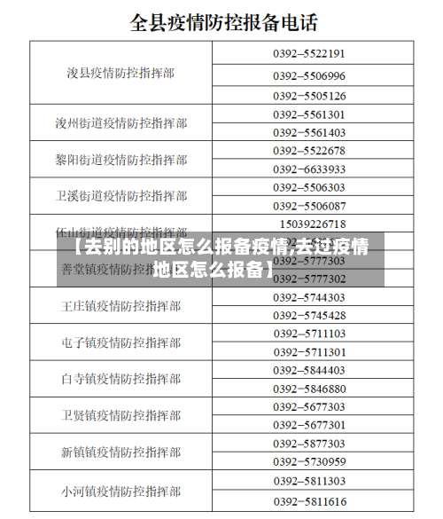 【去别的地区怎么报备疫情,去过疫情地区怎么报备】-第2张图片