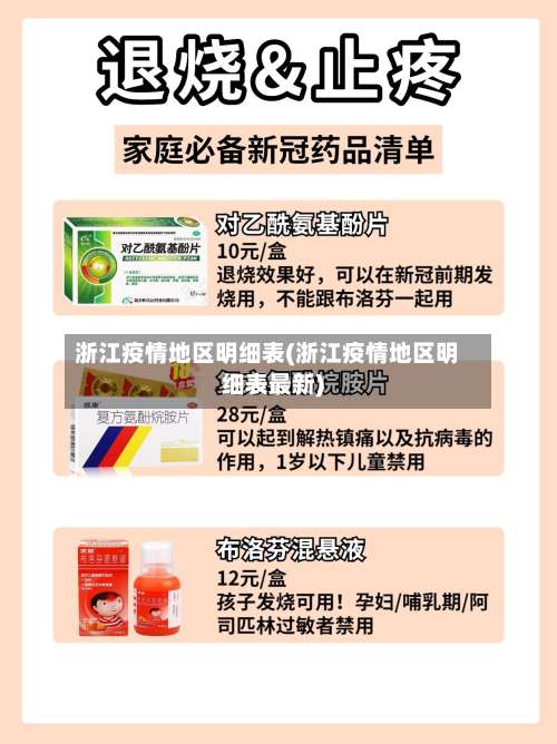 浙江疫情地区明细表(浙江疫情地区明细表最新)-第1张图片