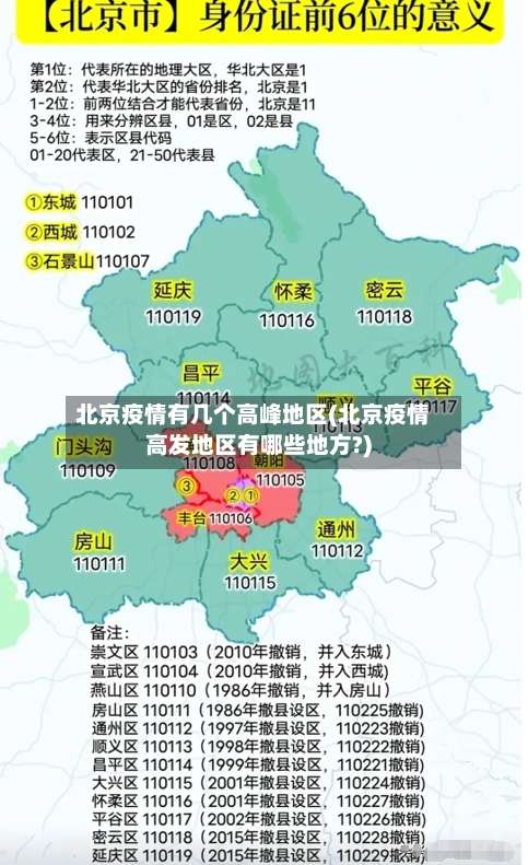 北京疫情有几个高峰地区(北京疫情高发地区有哪些地方?)-第2张图片