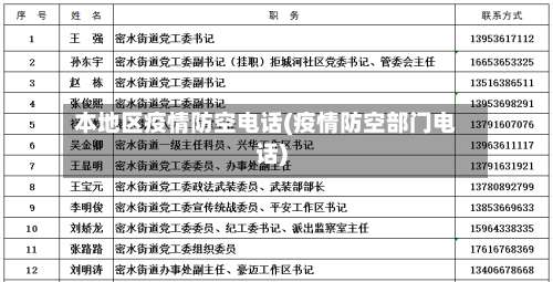 本地区疫情防空电话(疫情防空部门电话)-第2张图片