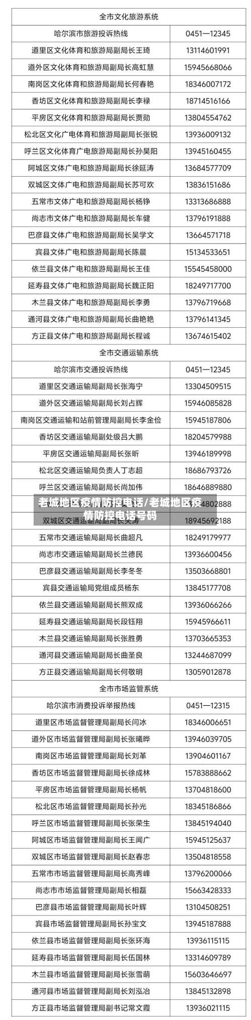 老城地区疫情防控电话/老城地区疫情防控电话号码-第1张图片