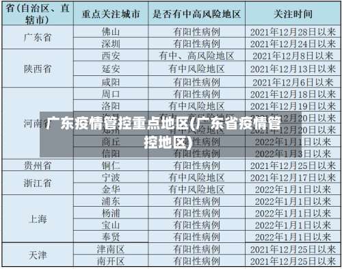 广东疫情管控重点地区(广东省疫情管控地区)-第1张图片