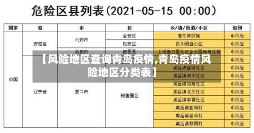 【风险地区查询青岛疫情,青岛疫情风险地区分类表】-第1张图片