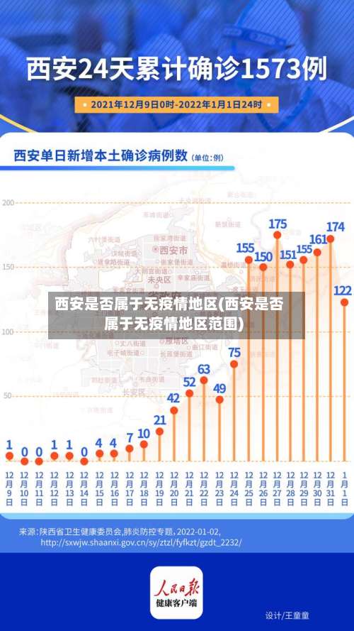 西安是否属于无疫情地区(西安是否属于无疫情地区范围)-第2张图片