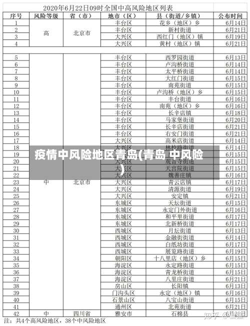 疫情中风险地区青岛(青岛 中风险)-第3张图片