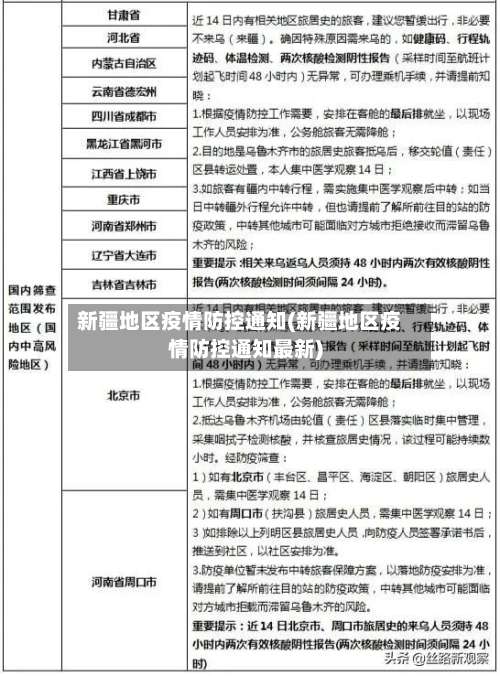 新疆地区疫情防控通知(新疆地区疫情防控通知最新)-第3张图片