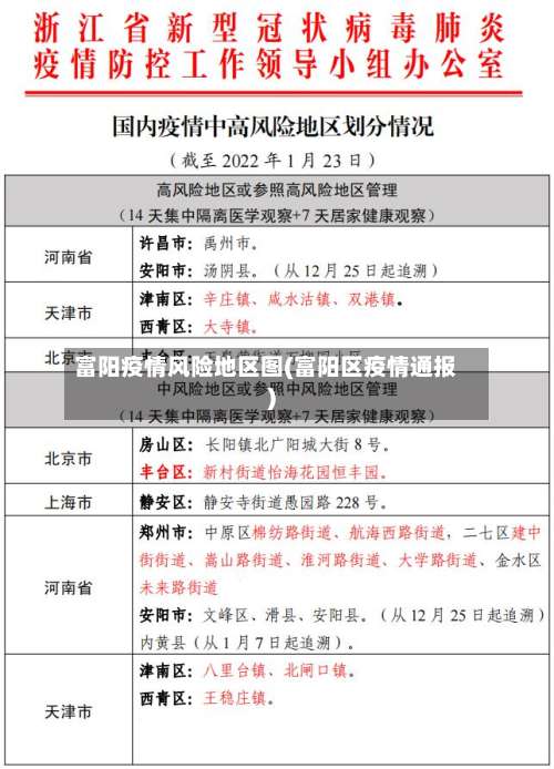 富阳疫情风险地区图(富阳区疫情通报)-第2张图片