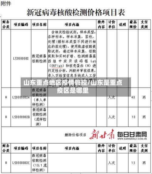 山东重点地区疫情管控/山东是重点疫区是哪里-第3张图片