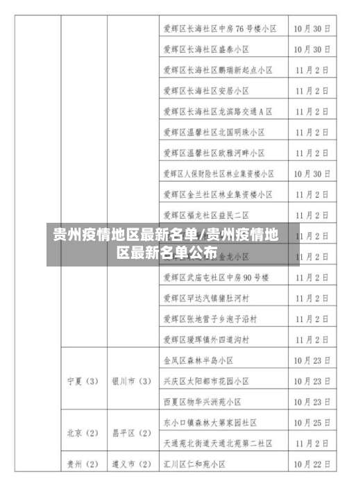 贵州疫情地区最新名单/贵州疫情地区最新名单公布-第2张图片