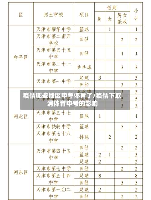 疫情哪些地区中考体育了/疫情下取消体育中考的影响-第1张图片
