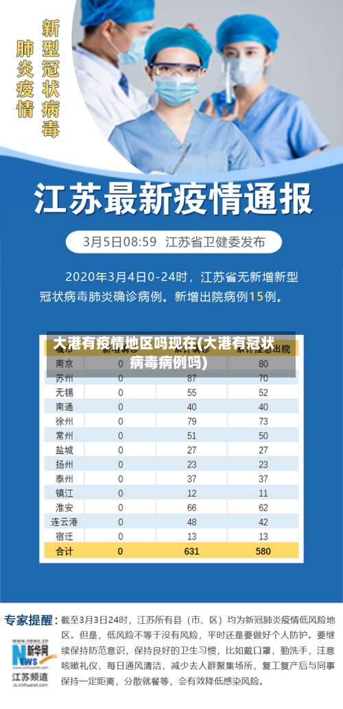 大港有疫情地区吗现在(大港有冠状病毒病例吗)-第1张图片