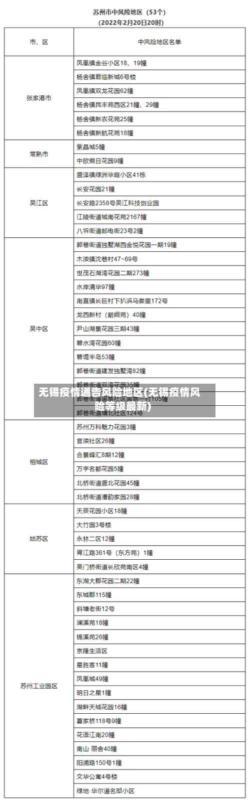 无锡疫情通告风险地区(无锡疫情风险等级最新)-第1张图片