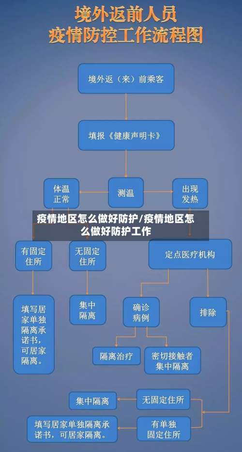 疫情地区怎么做好防护/疫情地区怎么做好防护工作-第2张图片