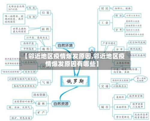 【邻近地区疫情爆发原因,邻近地区疫情爆发原因有哪些】-第1张图片