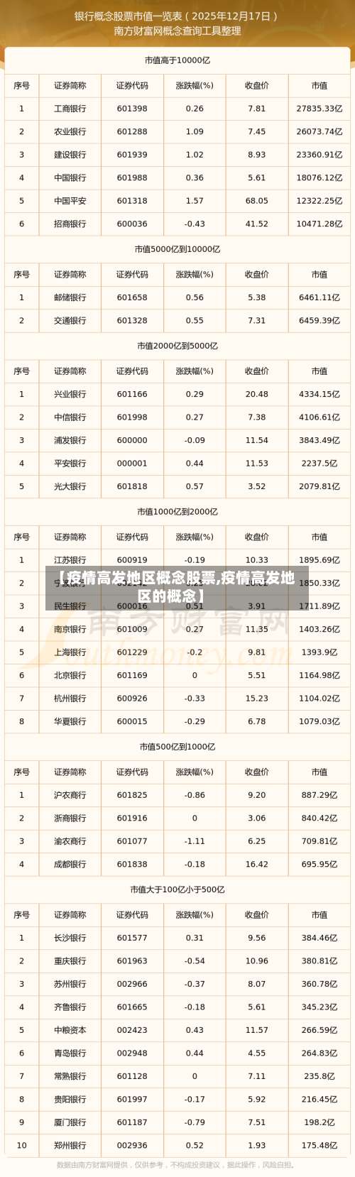 【疫情高发地区概念股票,疫情高发地区的概念】-第2张图片