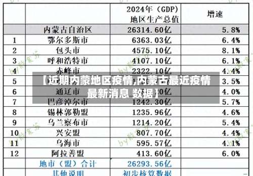 【近期内蒙地区疫情,内蒙古最近疫情 最新消息 数据】-第2张图片