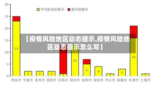 【疫情风险地区动态提示,疫情风险地区动态提示怎么写】-第1张图片