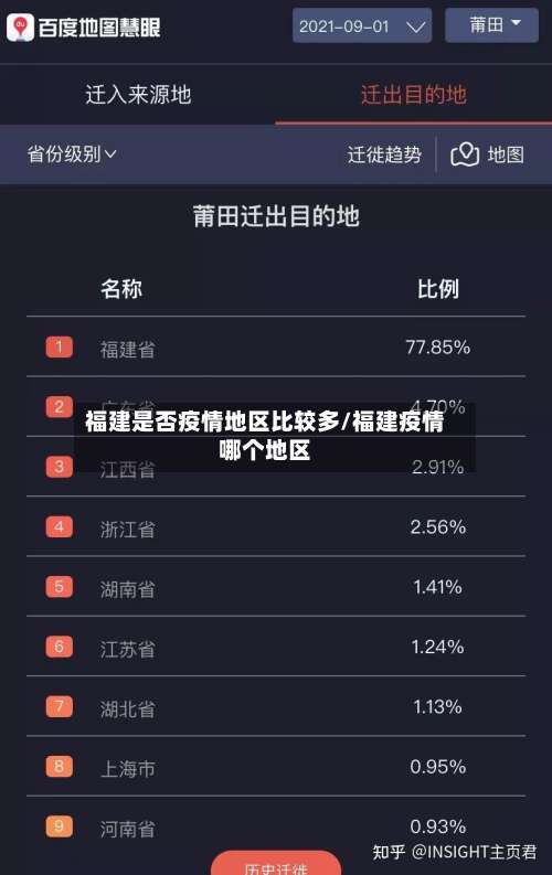 福建是否疫情地区比较多/福建疫情哪个地区-第2张图片