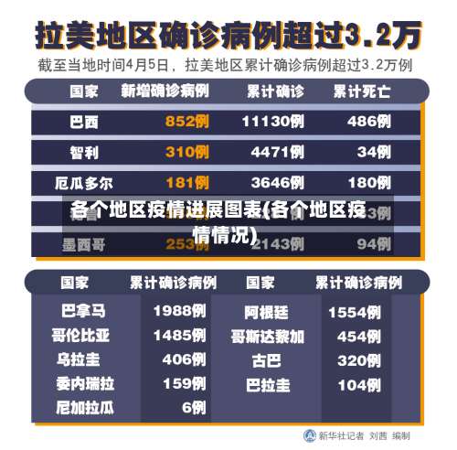 各个地区疫情进展图表(各个地区疫情情况)-第1张图片