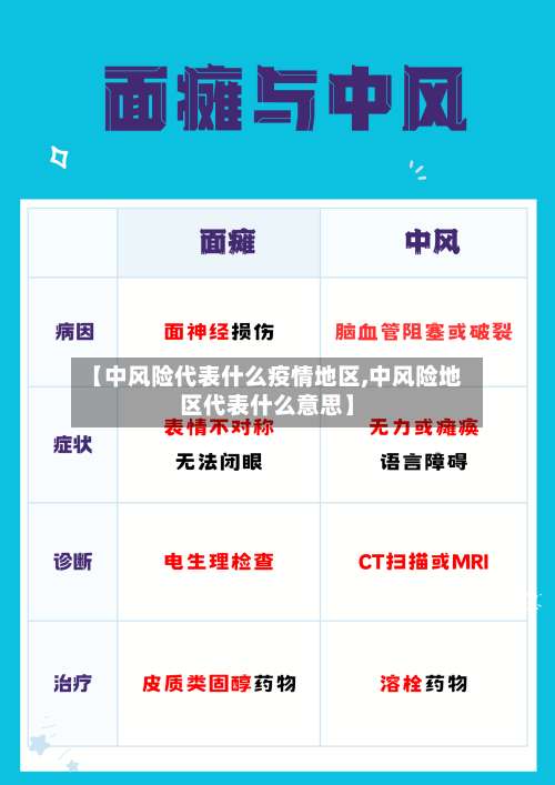 【中风险代表什么疫情地区,中风险地区代表什么意思】-第1张图片