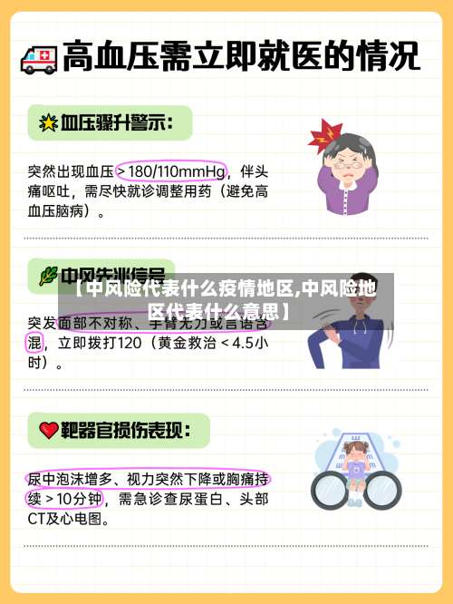 【中风险代表什么疫情地区,中风险地区代表什么意思】-第2张图片