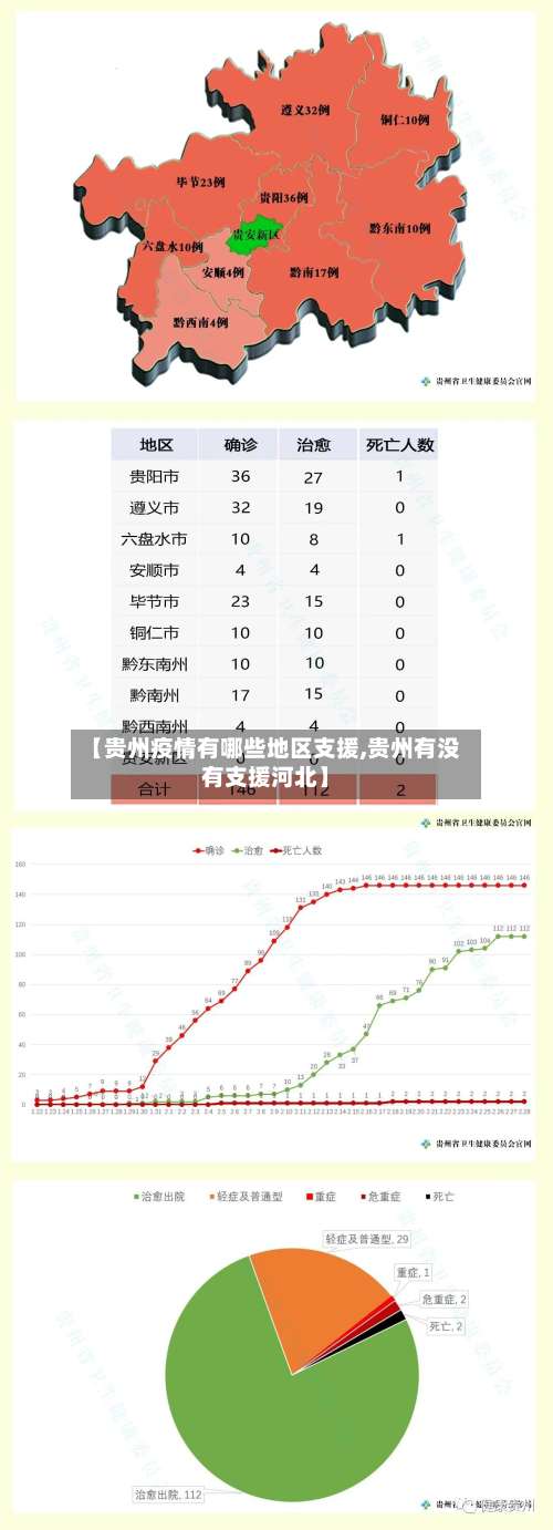 【贵州疫情有哪些地区支援,贵州有没有支援河北】-第3张图片