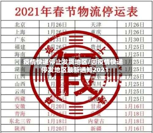 疫情快递停止发货地区/因疫情快递停发地区最新通知2021-第1张图片