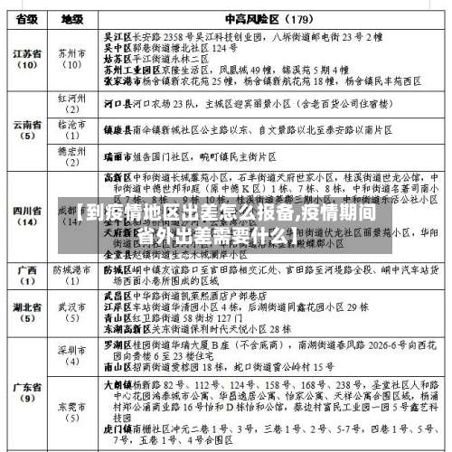 【到疫情地区出差怎么报备,疫情期间省外出差需要什么】-第2张图片
