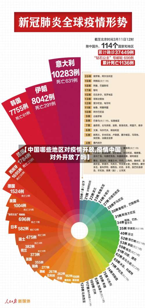 【中国哪些地区对疫情开放,疫情中国对外开放了吗】-第1张图片