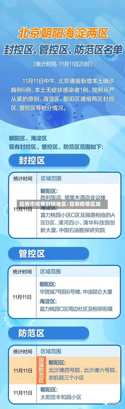 昆明市疫情封锁地区/昆明疫情区域-第2张图片