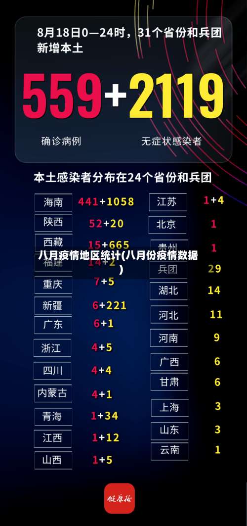 八月疫情地区统计(八月份疫情数据)-第1张图片