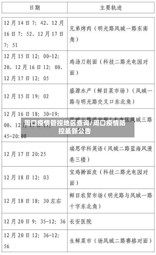 周口疫情管控地区查询/周口疫情防控最新公告-第1张图片