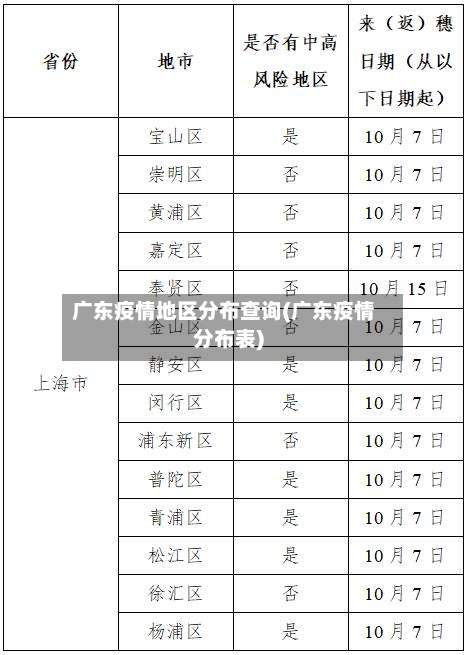 广东疫情地区分布查询(广东疫情分布表)-第3张图片