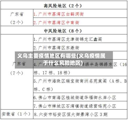 义乌主要疫情地区有哪些(义乌疫情属于什么风险地区)-第2张图片
