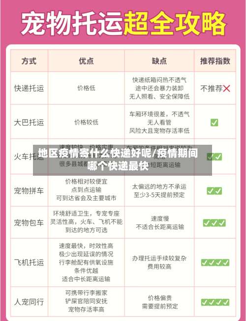 地区疫情寄什么快递好呢/疫情期间哪个快递最快-第2张图片