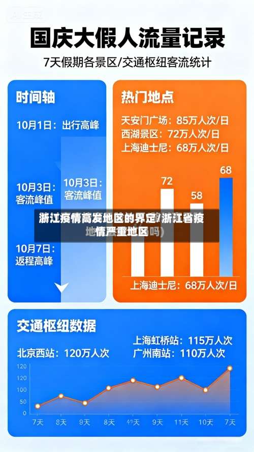 浙江疫情高发地区的界定/浙江省疫情严重地区-第1张图片