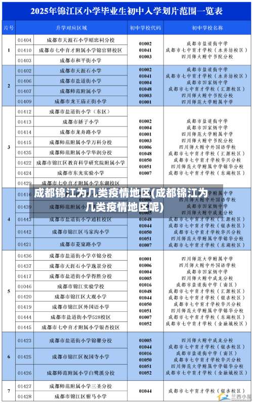 成都锦江为几类疫情地区(成都锦江为几类疫情地区呢)-第3张图片