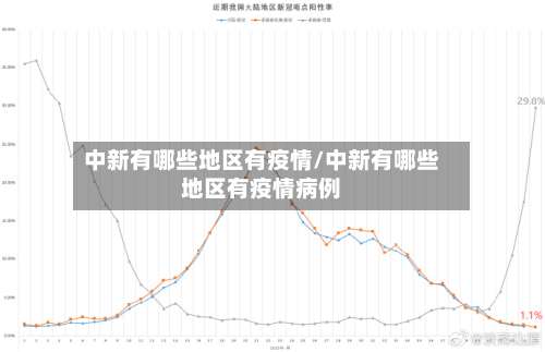 中新有哪些地区有疫情/中新有哪些地区有疫情病例-第2张图片