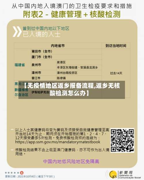 【无疫情地区返乡报备流程,返乡无核酸检测怎么办】-第1张图片