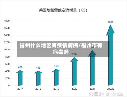 福州什么地区有疫情病例/福州市有病毒吗-第1张图片