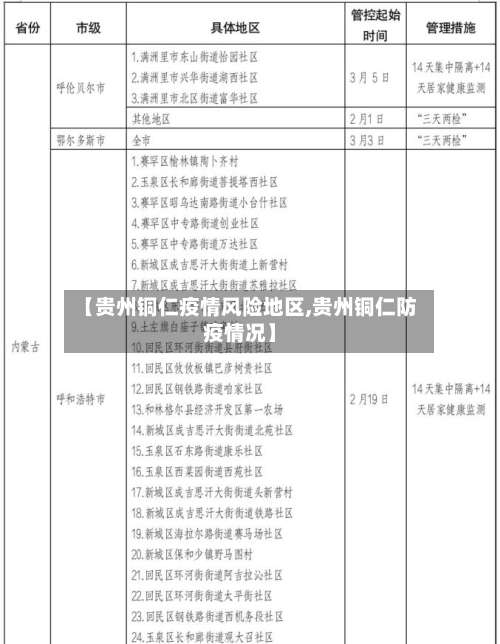 【贵州铜仁疫情风险地区,贵州铜仁防疫情况】-第2张图片